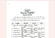 आईपीएस अधिकारियों के बम्पर स्थानांतरण।