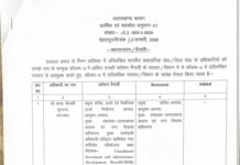 उत्तराखंड में IAS व PCS अधिकारियों के कार्यक्षेत्रों में बड़ा बदलाव।