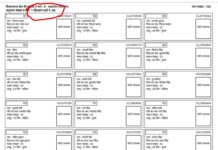 RTI में बीकेटीसी को लेकर चौंकाने वाला खुलासा -दर्जाधारी राज्यमंत्री ने पत्नी को नियुक्त किया अपना चपरासी !